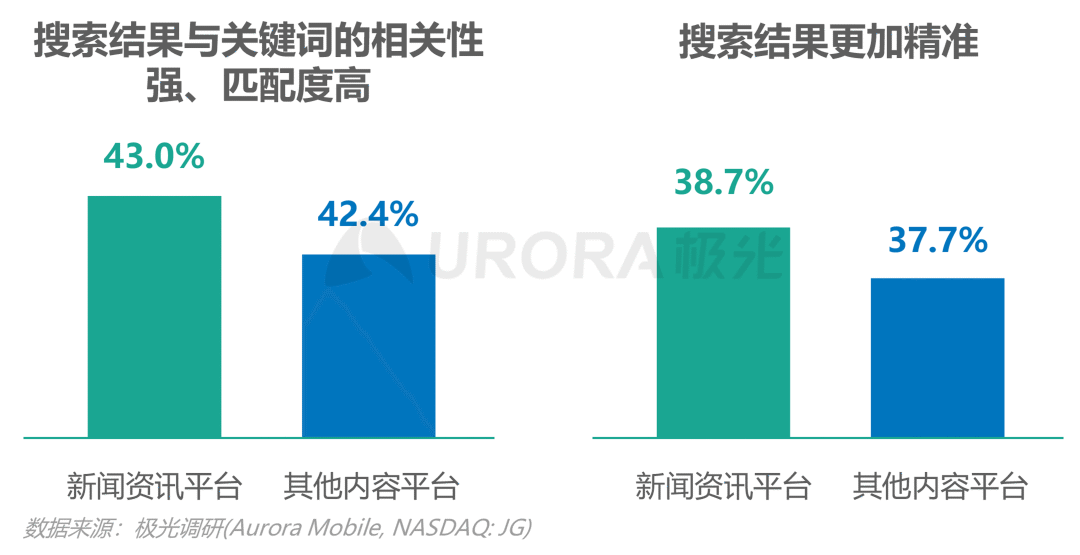 数据报告 | 内容生态搜索趋势研究报告