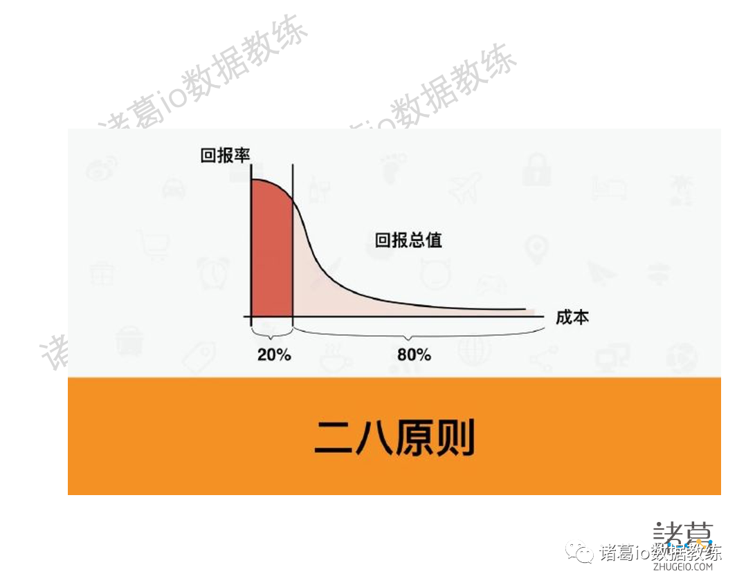 七种常见的数据分析方法拆解，打工人必备｜6000字解析