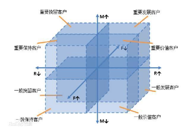 三个思维方法，轻松搞定数据运营难题