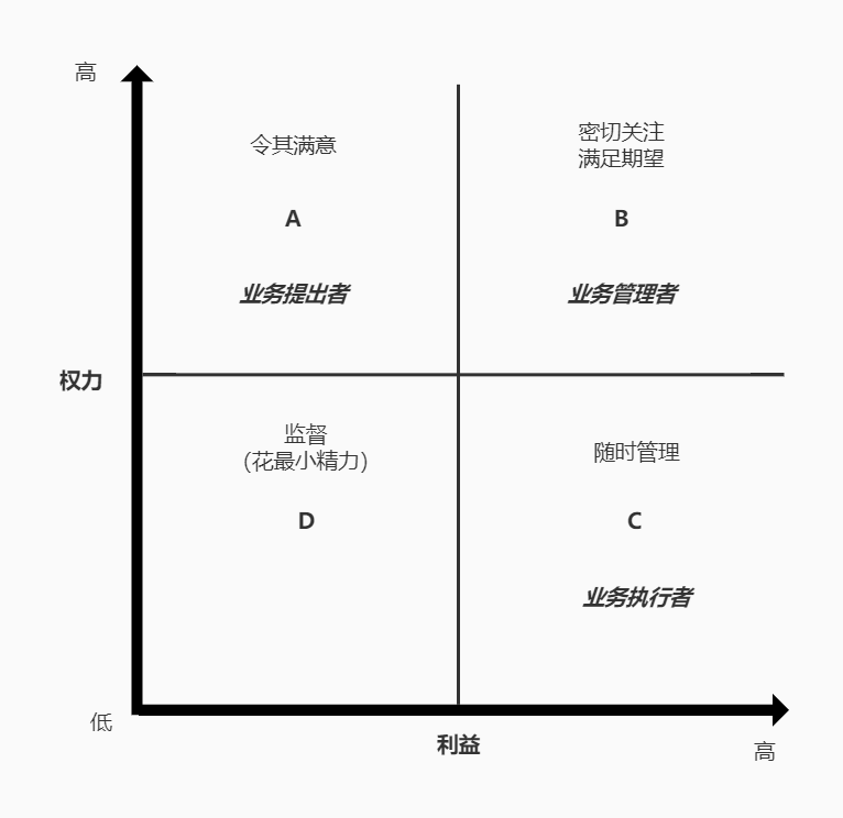 To G：客户的话就是圣旨