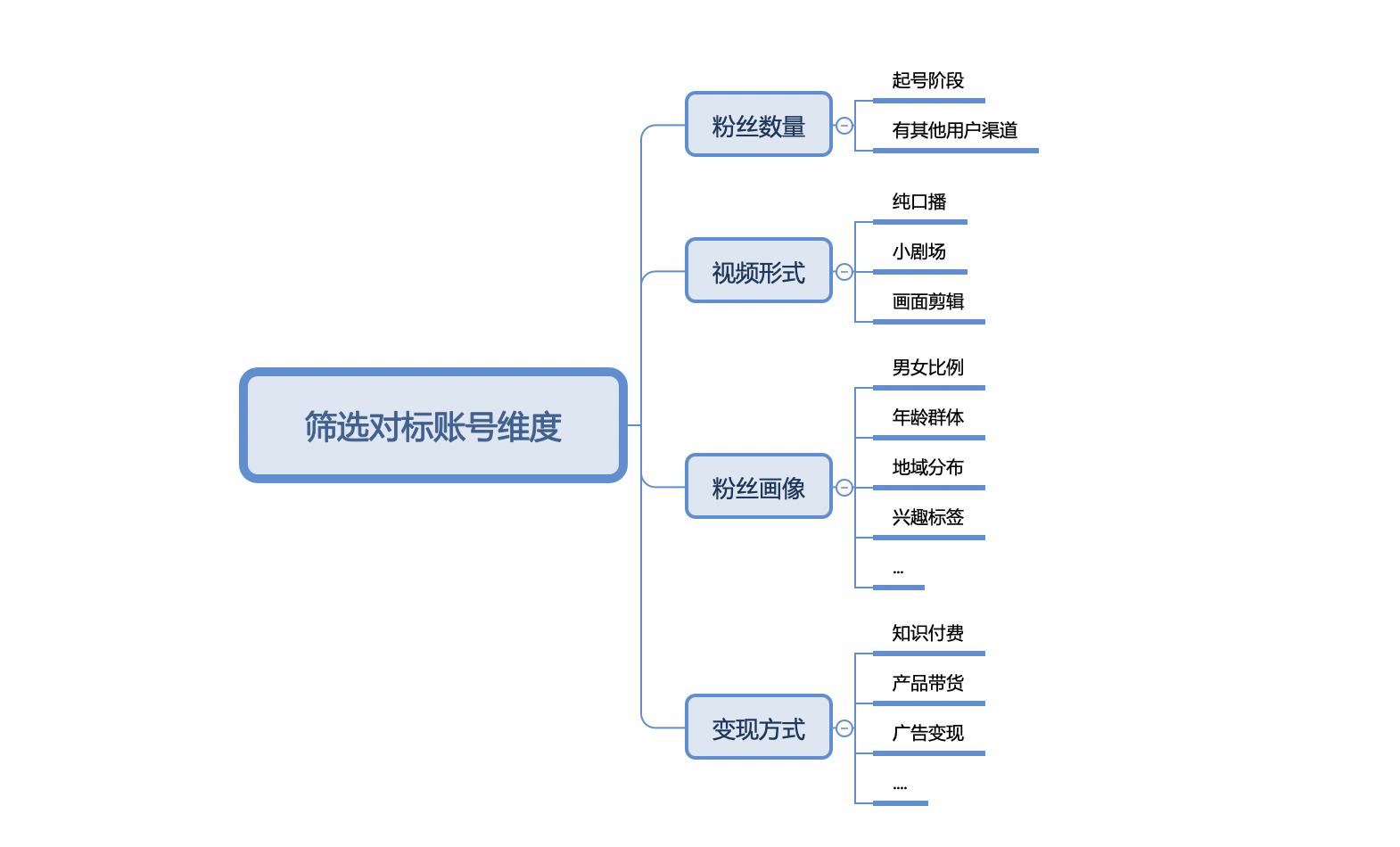 4000字干货，教你如何做好视频号账号对标