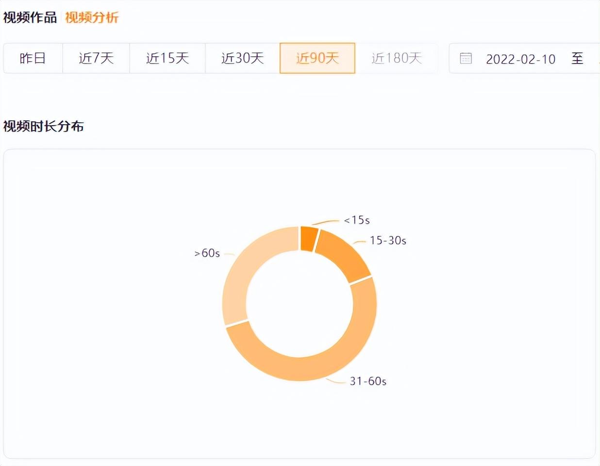 播放量突增2000w+，花一村的漂亮翻身仗！