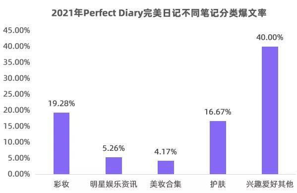 小红书品牌营销攻略一文读懂