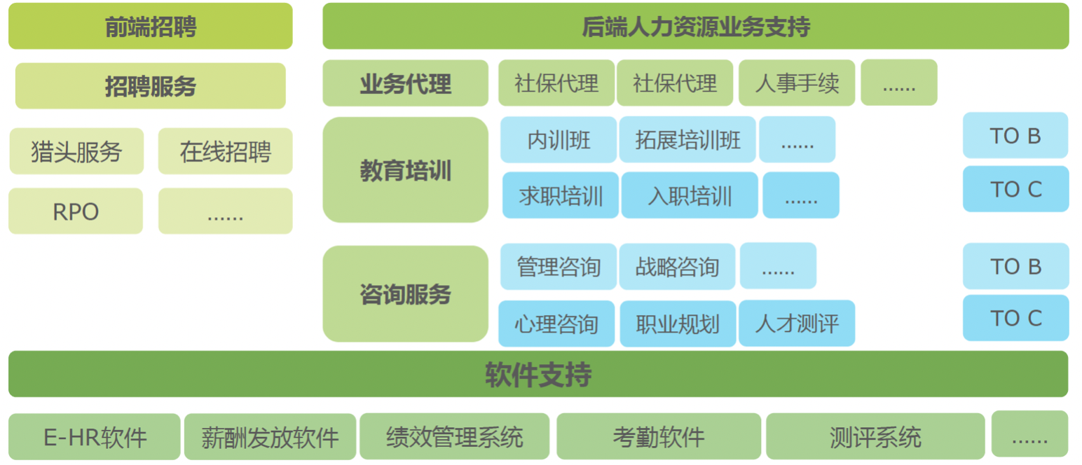 竞品分析 | 智联招聘、前程无忧、Boss直聘使用报告