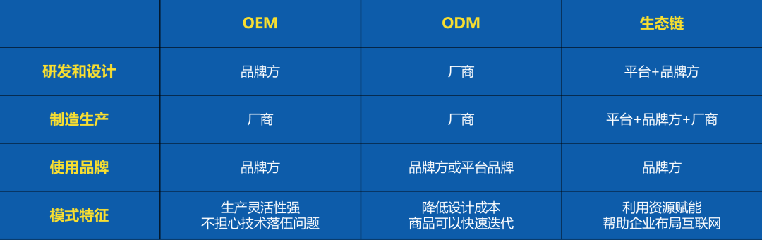 主流精品电商平台的模式和品牌详解