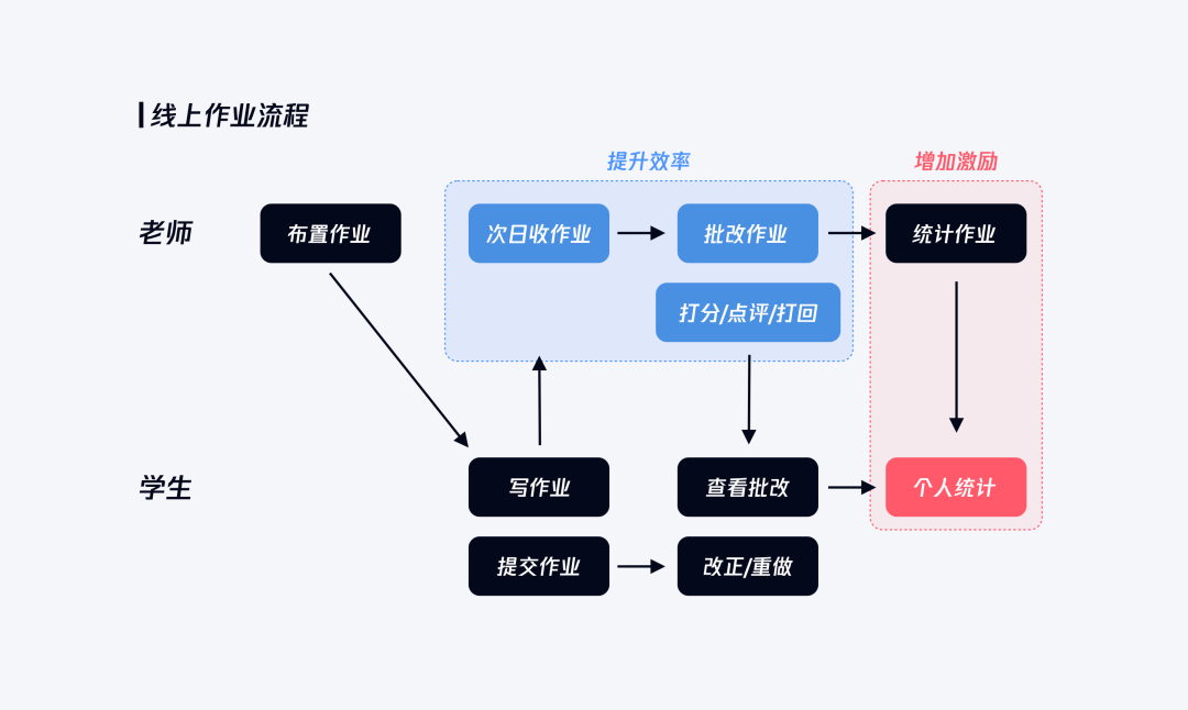设计向善 | QQ群作业策划故事