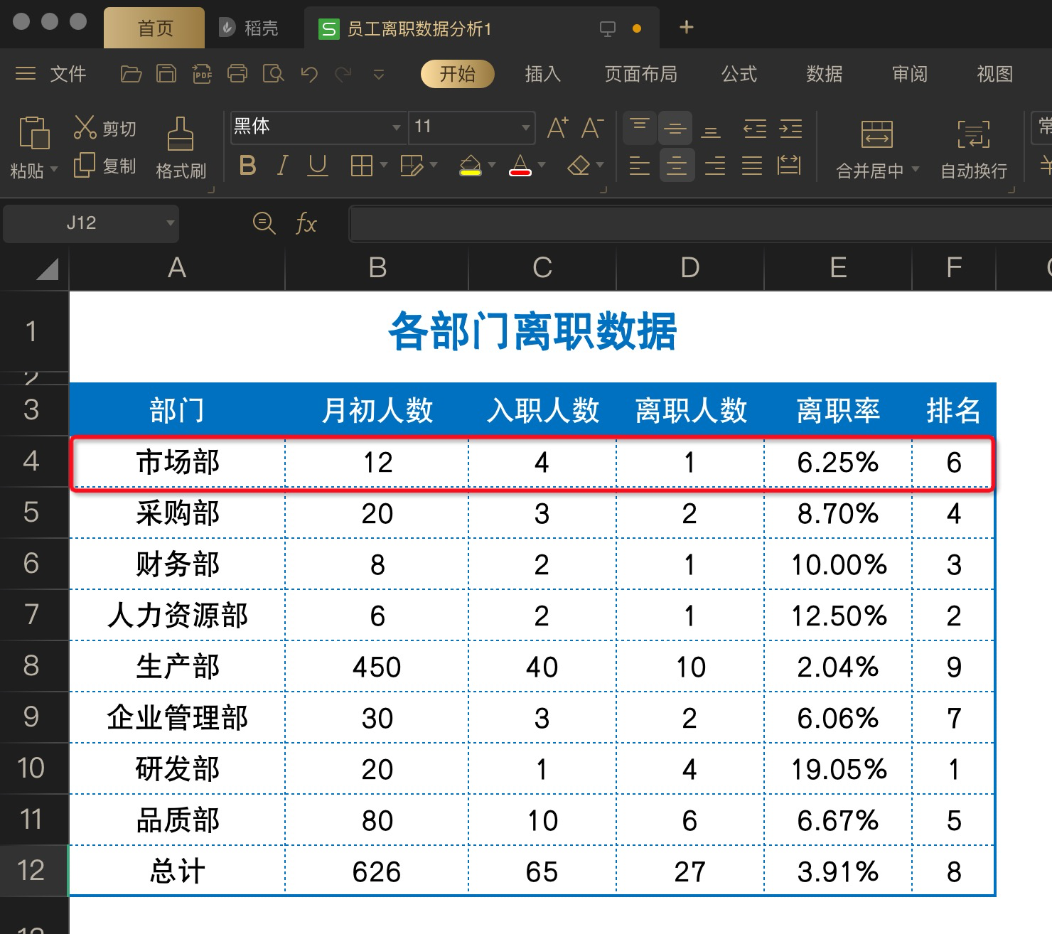 通过数据分析，如何挖掘出优质的内容营销故事？