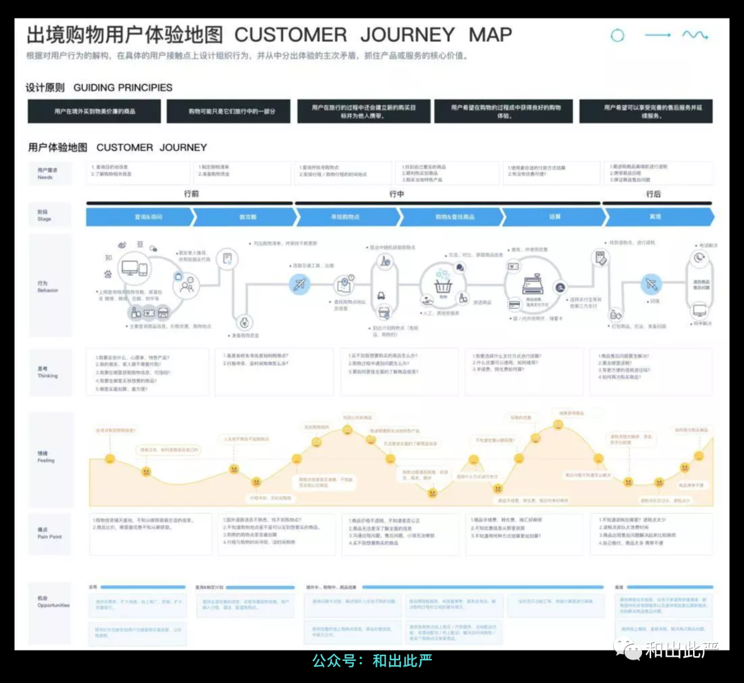 这3种相似的用户地图，你是不是容易混淆？