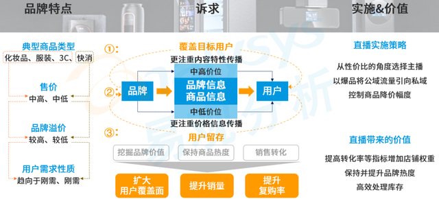 万亿市场的直播电商，还能创造哪些价值？