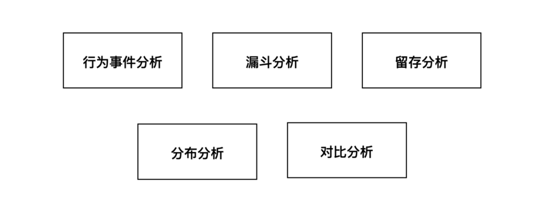 如何建立以数据为导向的设计体系？