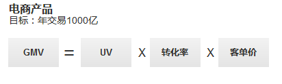 回顾产品5年，盘点那些助我突破职业瓶颈的能力