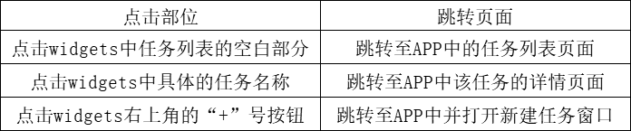 关于iOS14 widgets的尝新与思考