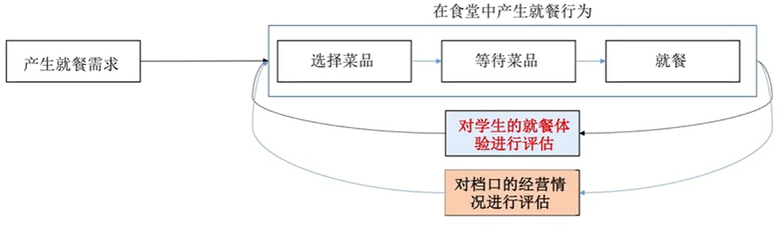 产品新人必须掌握的业务分析思维方法论