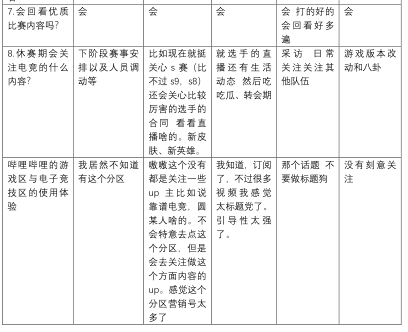 产品分析 | 哔哩哔哩－与年轻人一同驶向星辰大海