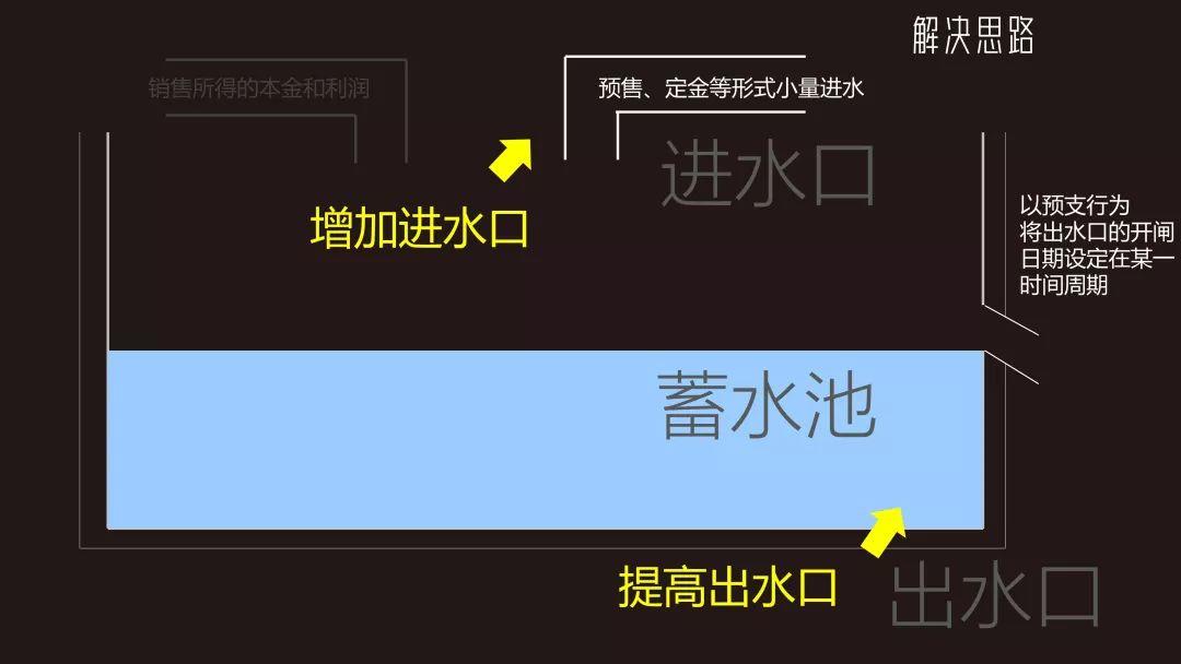 现金流困难，企业如何用“支票”行为自救？