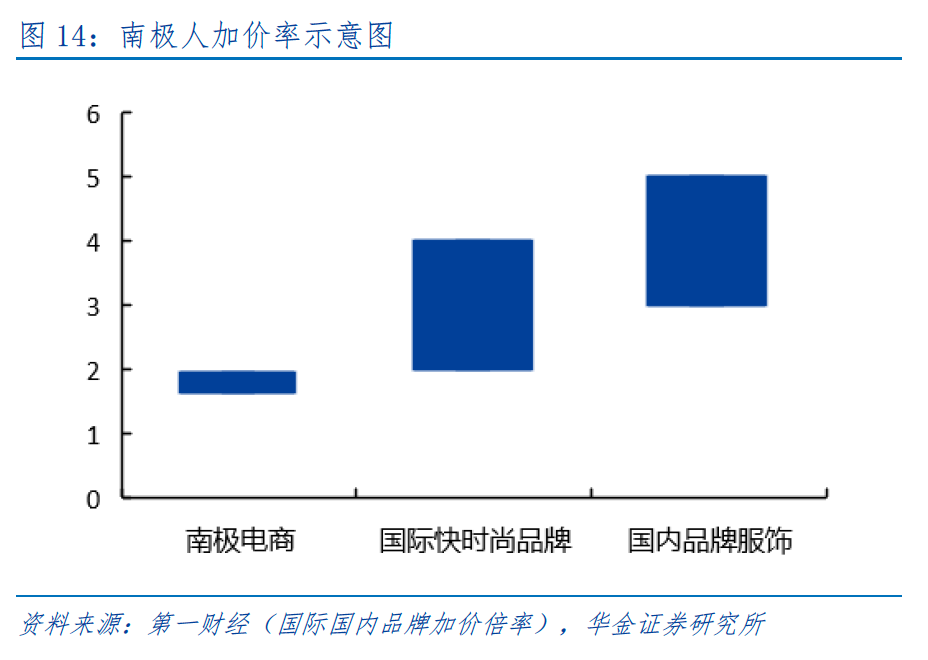 疯狂的南极人，品牌授权上千家为什么还能增长？