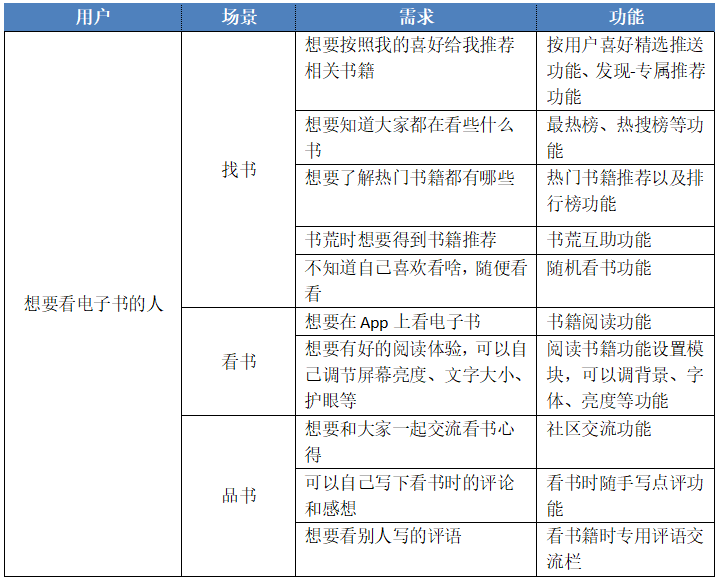 追书神器产品分析报告 | 追着追着就爱上了