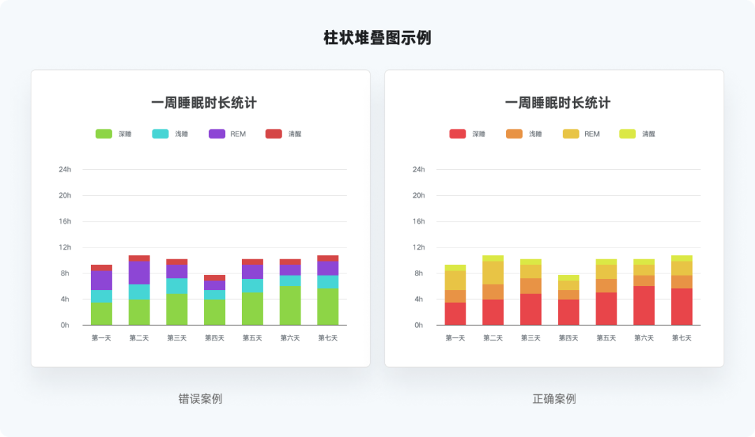 又是全网最实用系列，爆肝的万字图表干货整理