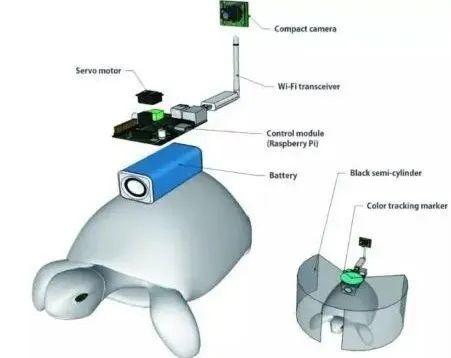 【用户体验专栏】袁博士讲用户体验体系 第五讲：用户界面