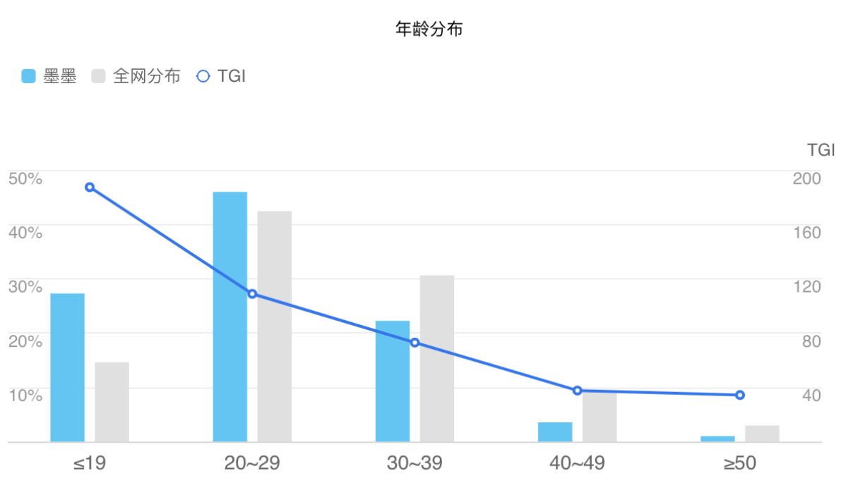 墨墨背单词：专注、专业、高效的英语学习之路