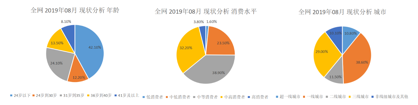 产品分析报告 | 开眼Eyepetizer，精选短视频内容社区，让你大开眼界