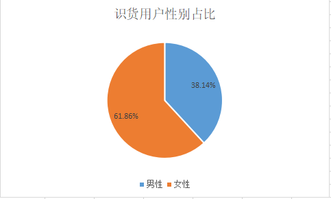 “得物”为何成为潮流电商TOP产品？