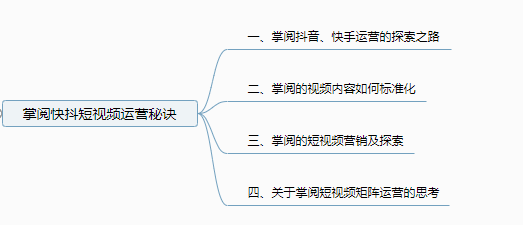 坐拥抖快2000万粉丝的掌阅，是如何玩转短视频的？