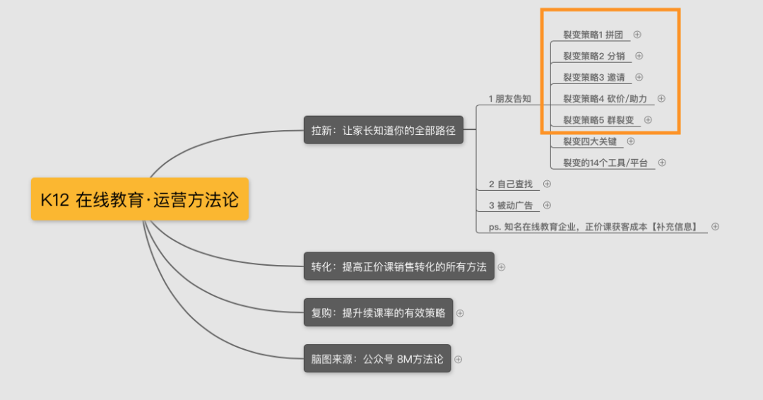 面试官：关于裂变，你有什么经验？（运营面试技巧 · 系列五）