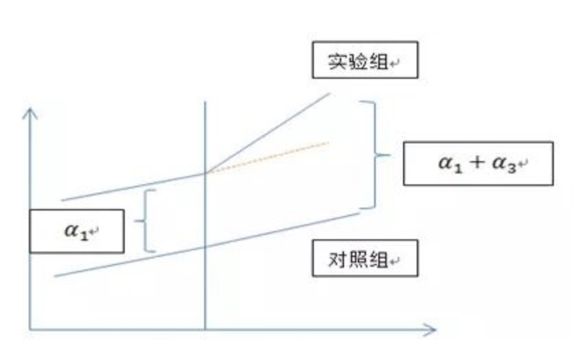 营销活动该怎么用数据来评估？