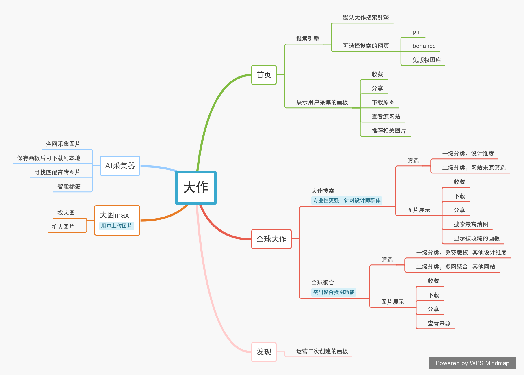 经验分享｜国内图库类产品调研到上线总结报告