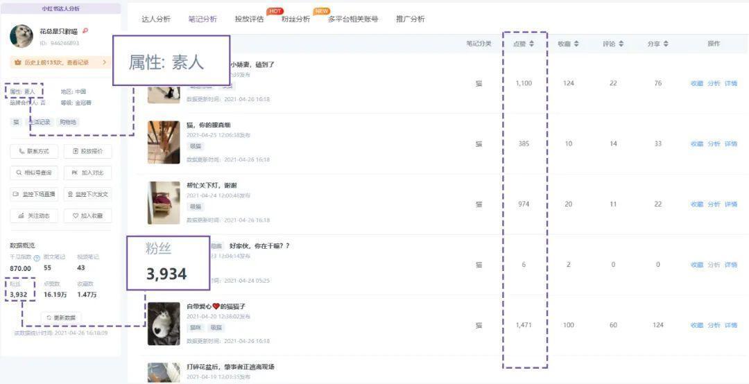小红书实时笔记热度榜数据分析！小红书达人投放评估！
