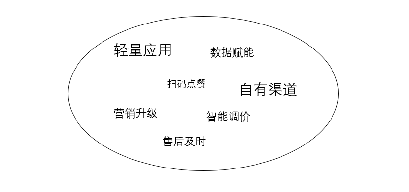 产品卖点如何进行文案包装？ 