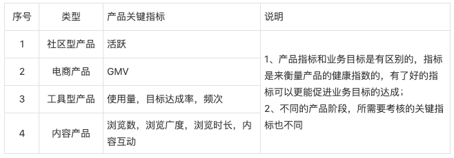 回顾产品5年，盘点那些助我突破职业瓶颈的能力