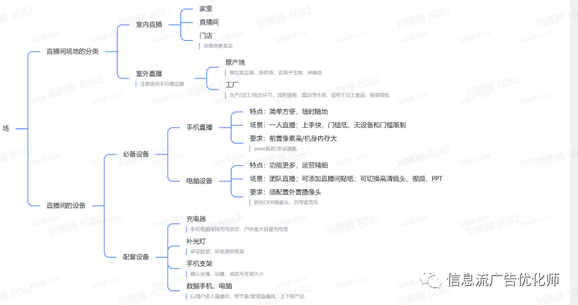 二类电商的没落，直播电商的兴起？