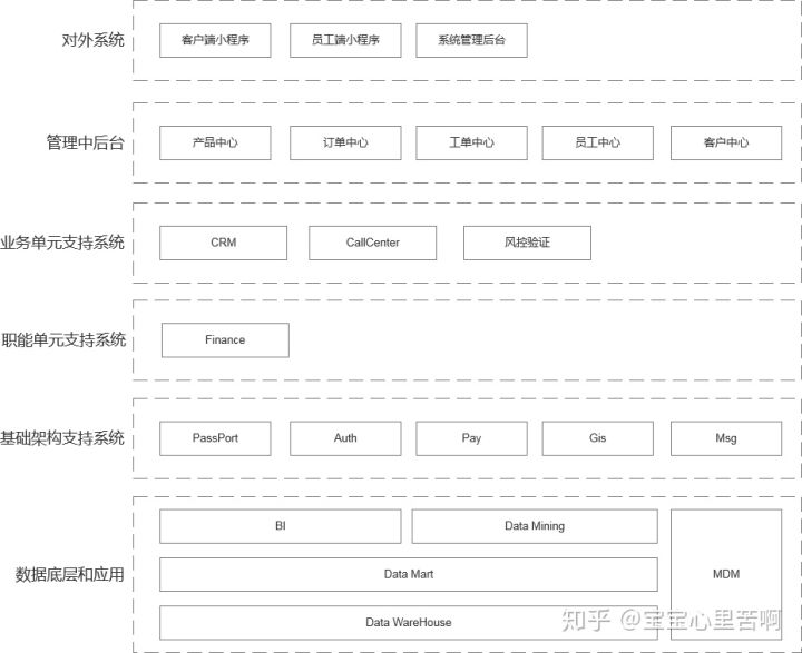 家政O2O工单系统设计全流程复盘：从调研到功能设计