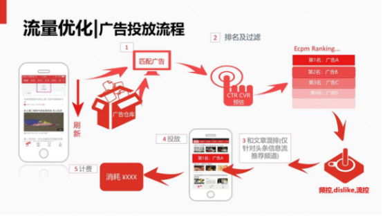 我花800万烧出来的广告投放经验