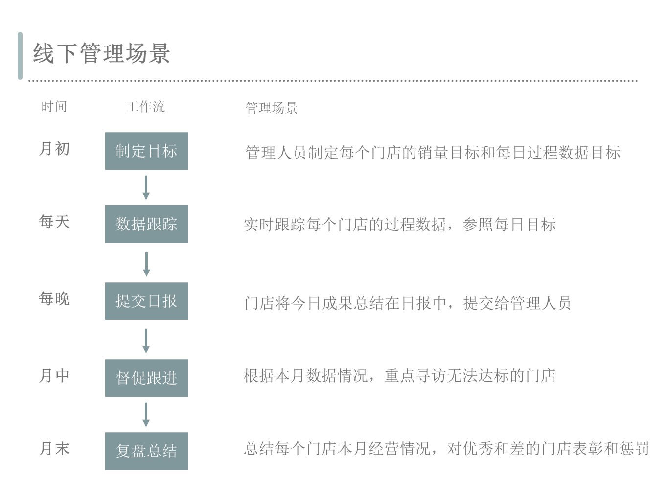 交易平台类商家端的管理赋能产品设计模式