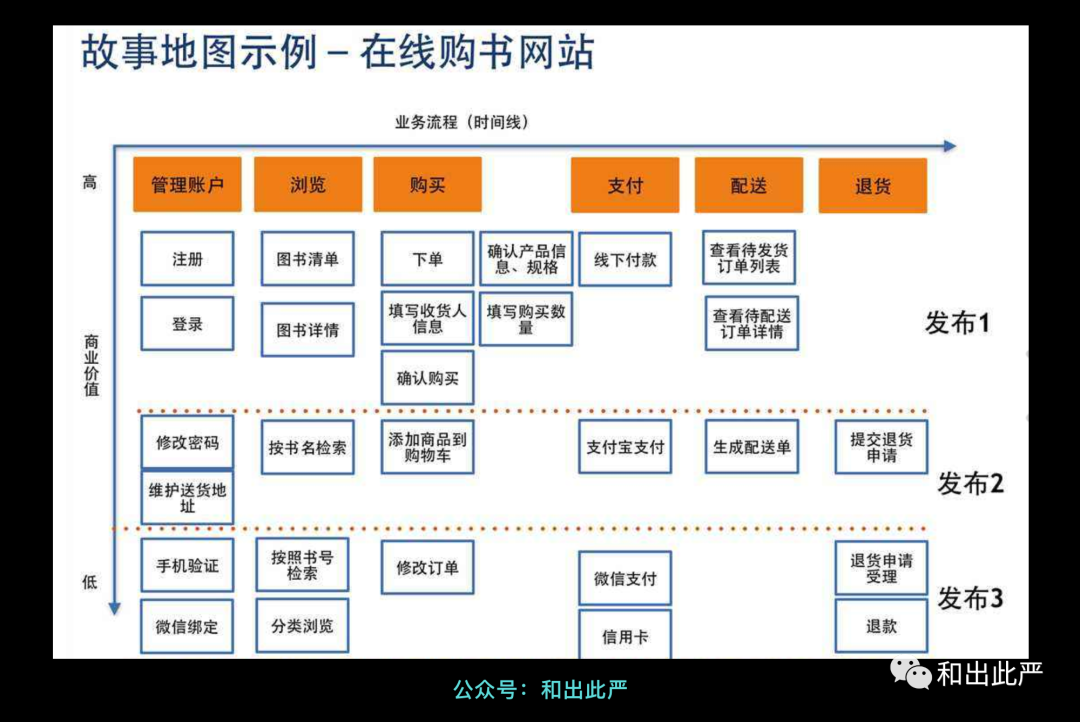 这3种相似的用户地图，你是不是容易混淆？