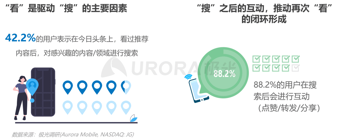 数据报告 | 内容生态搜索趋势研究报告