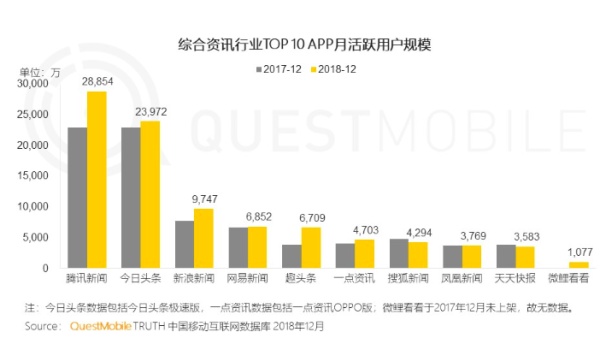 老板说今年拉新100万用户，互联网下半场还能怎么玩？