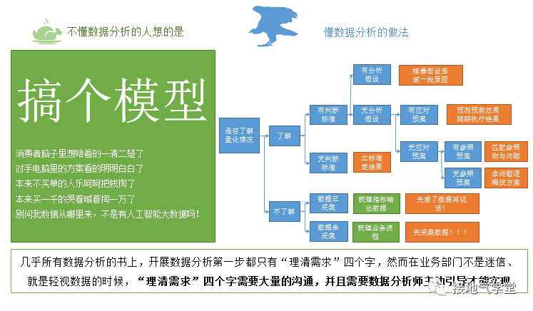 学好数据分析，从掌握KSA模型开始！