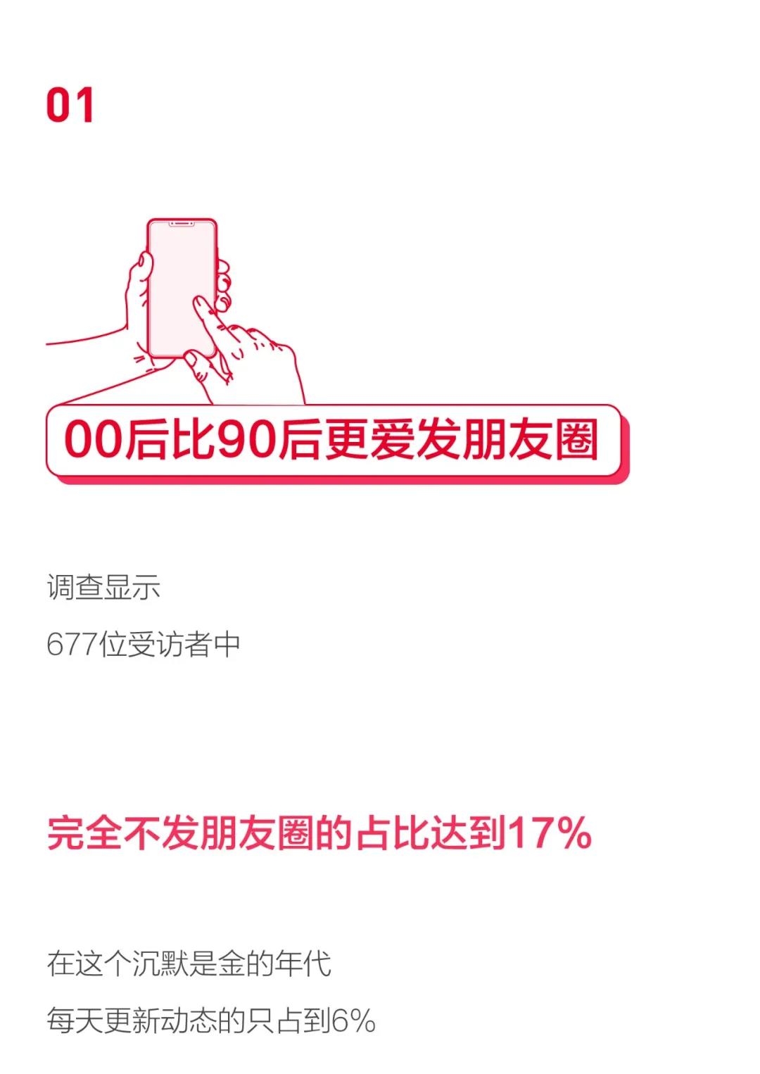 2020年轻人朋友圈使用报告