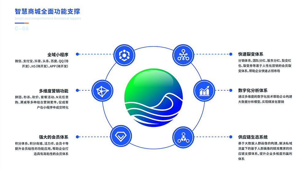 私域流量运营正当时，创利树助力解决核心痛点