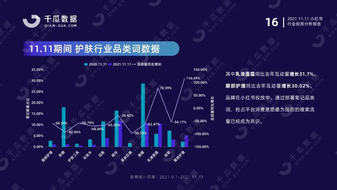 双11行业报告（小红书平台）| 国货突围赛，拆解品牌增长方法论