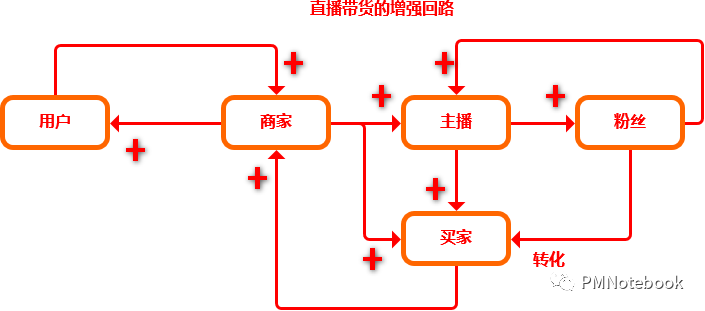 深度剖析：疫情下，如何深挖护城河？