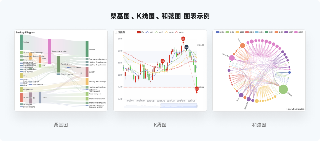 又是全网最实用系列，爆肝的万字图表干货整理