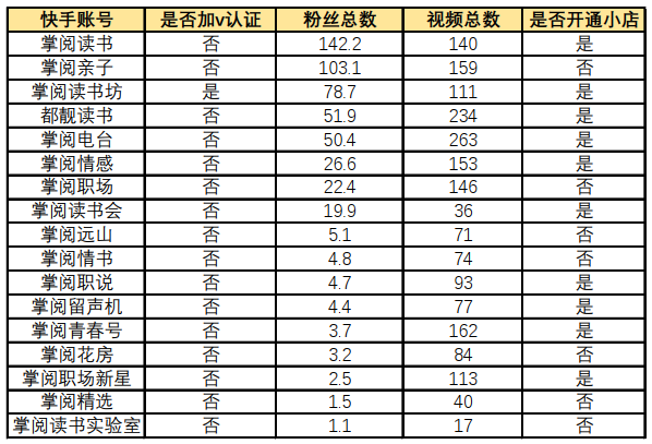 坐拥抖快2000万粉丝的掌阅，是如何玩转短视频的？