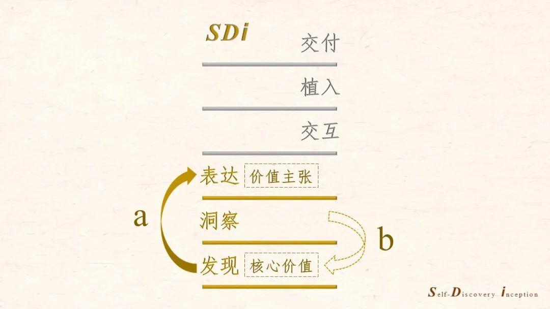 所以，我们究竟如何在营销中运用情感？（上）