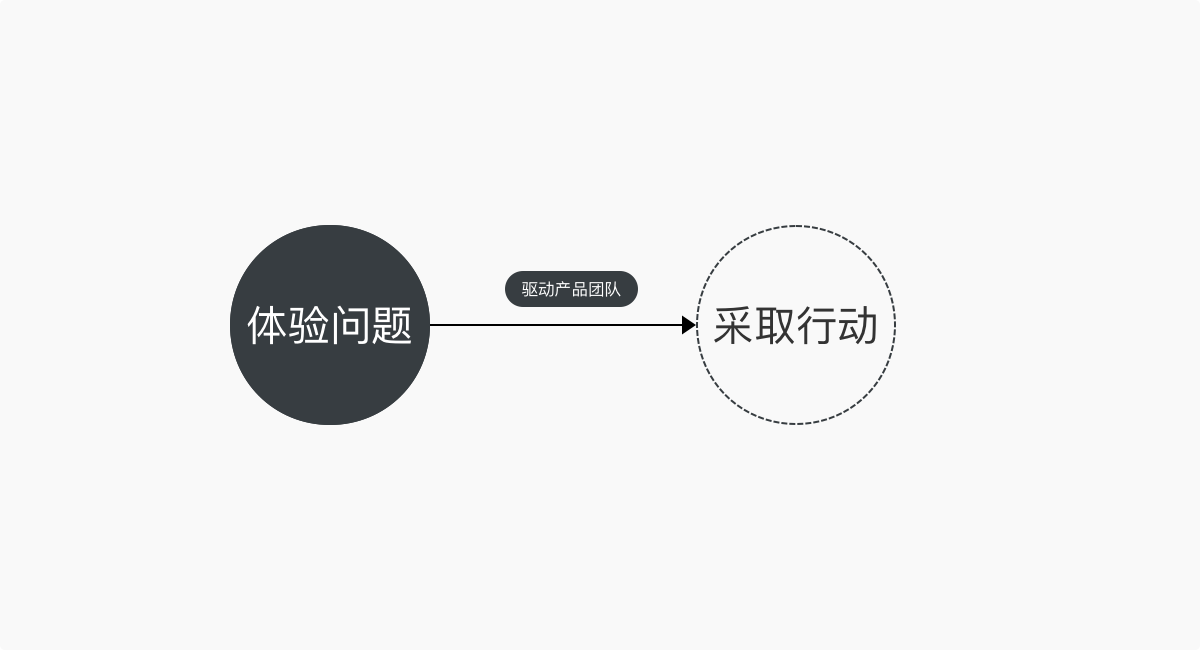 如何构建用户体验监控体系？