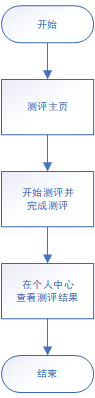 大学生在线职业教育平台“HiU”的产品需求文档